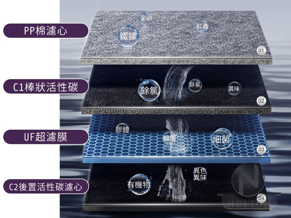 UF4超濾淨水機