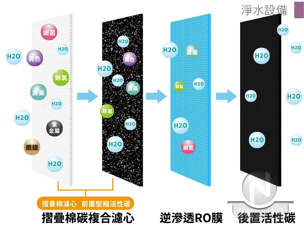 逆滲透淨水器PA-100